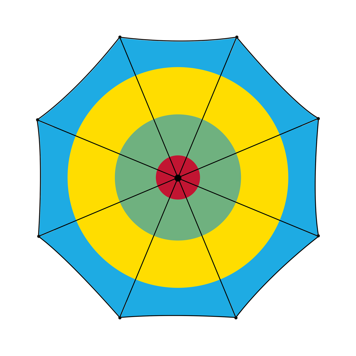 (YEL_02) Multi 'Golf' #Brella